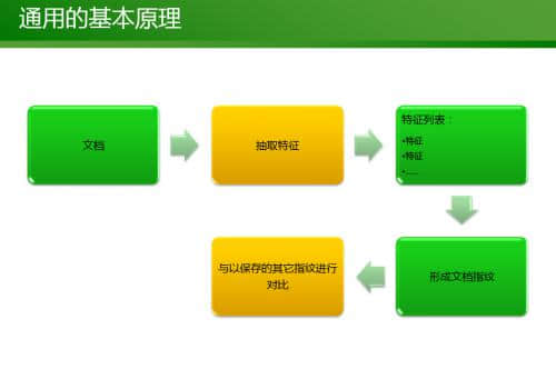 搜索引擎如何判斷重復(fù)內(nèi)容