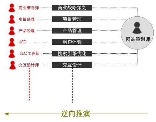 網(wǎng)站設(shè)計理念