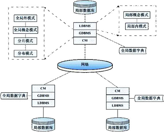 數(shù)據(jù)庫(kù)系統(tǒng)的組成