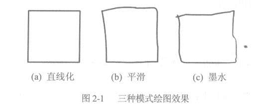 “鉛筆”工具