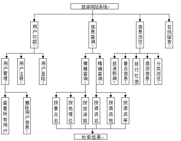 網(wǎng)站欄目設計